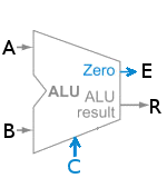 ALU ALU