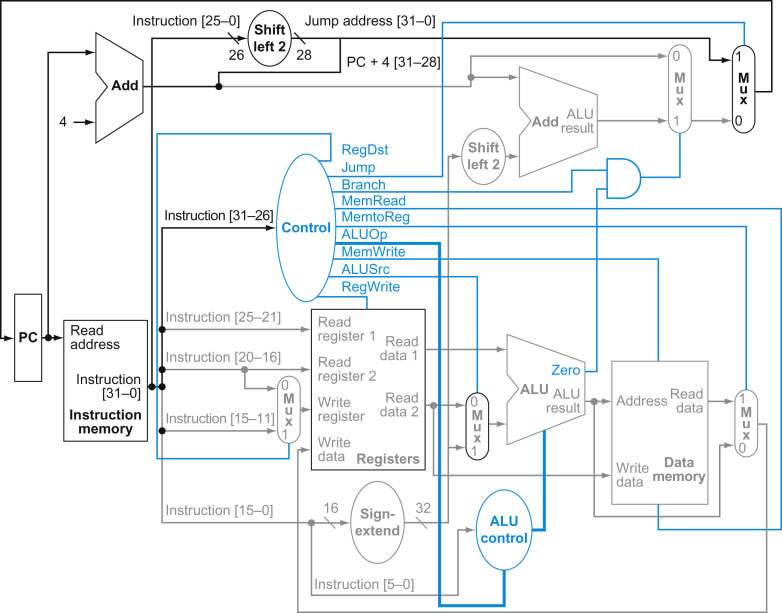 Single-Cycle MIPS CPU Single-Cycle MIPS CPU